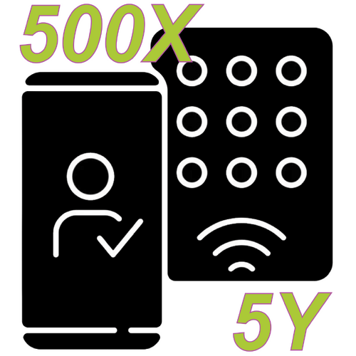 Mobile Credential "5-Years" (251-500 Users)